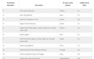 Caravan & Trailer 13pin wiring chart