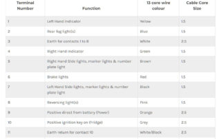 caravan 13pin diagram