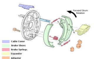Knott brake diagram