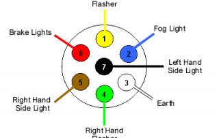 12N Caravan & Trailer socket wiring diagram