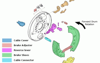 Alko Brake Diagram