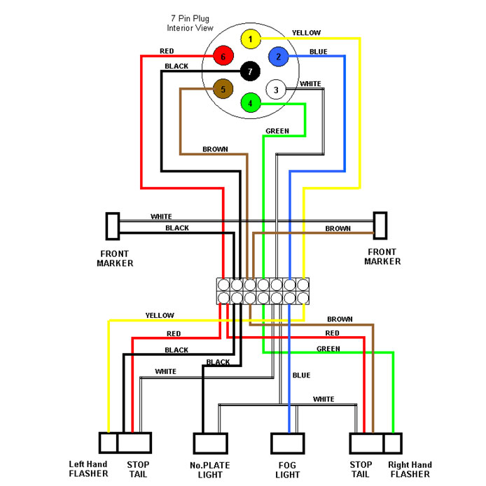 External lighting wiring diagram as used on most trailers & caravans